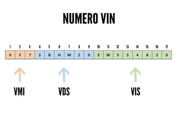 code vin