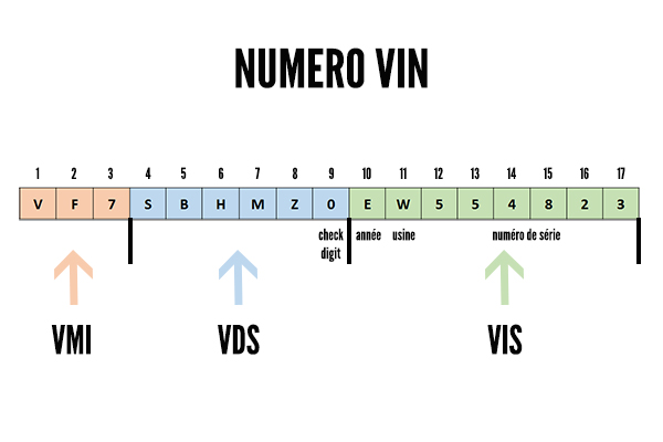numero vin