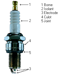 Testeur d'étincelle d'allumage 12 Volts Moteur Allumage Bougie d'allumage  Testeur Diagnostic