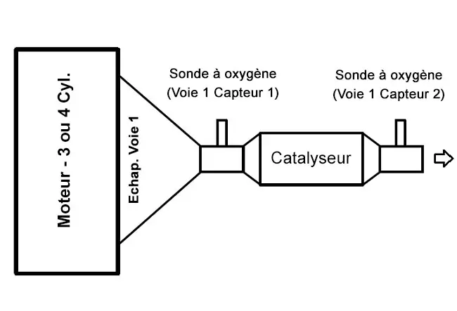 schema sonde lambda catalyseur