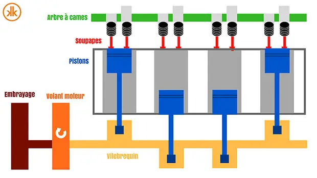 schema volant moteur